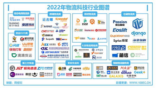 物流科技 合縱連橫，4月7日這場圓桌會為你解讀技術(shù)轉(zhuǎn)讓的機(jī)遇與路徑